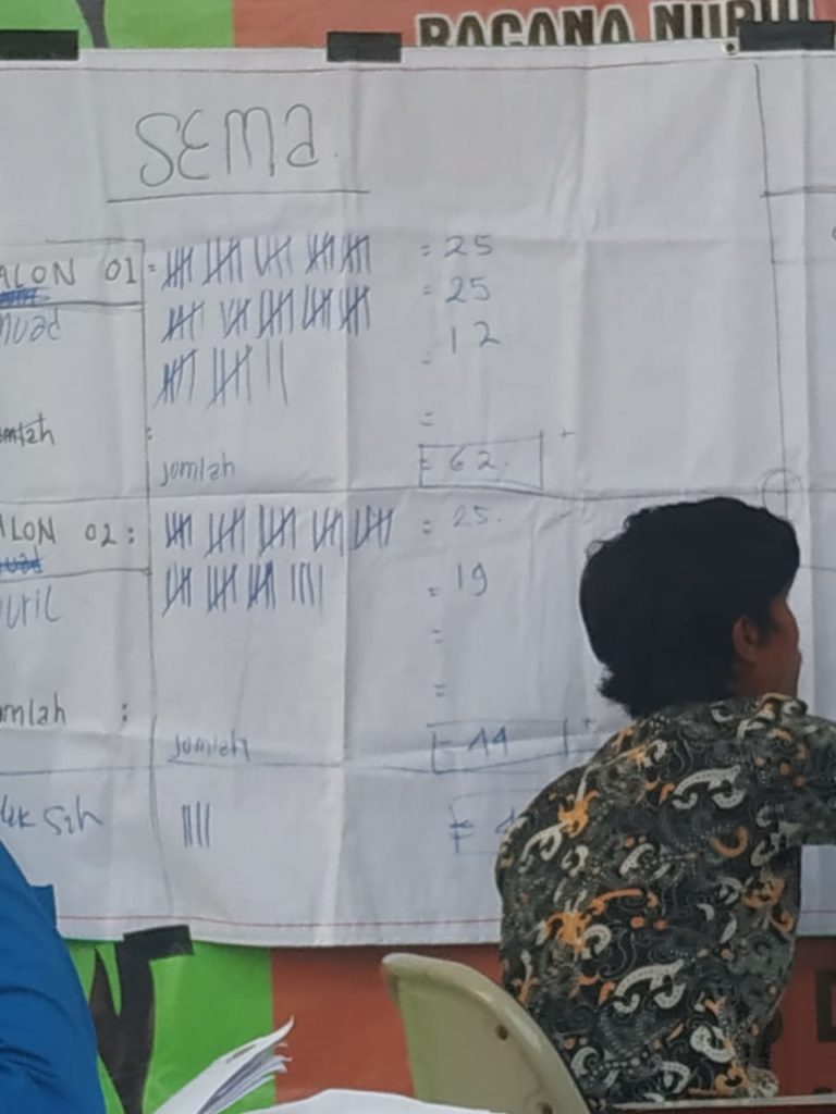 Hasil Penghitungan Suara Pemilu Ketua SEMA dan Ketua DEMA STAI Al-Kamal Sarang 2019